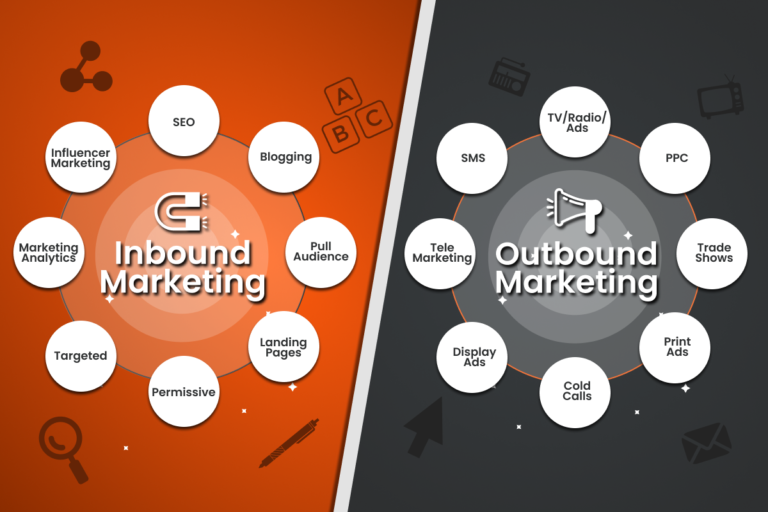 Inbound-and-Outbound-Marketing